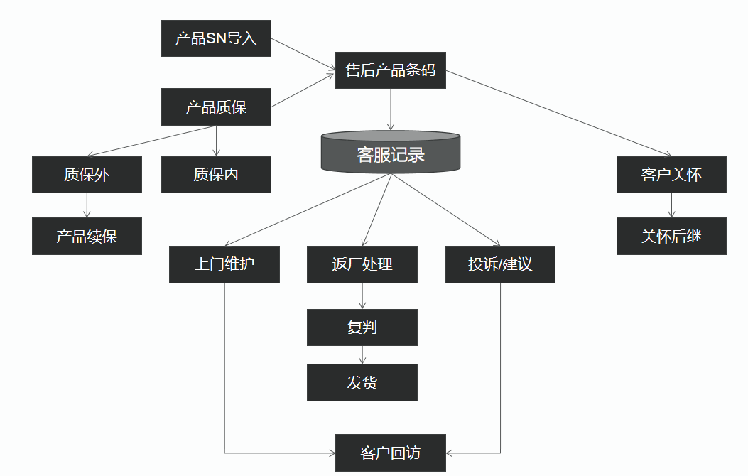 精诚软件 以MES与WMS为基石，构建无人智能工厂的魂魄