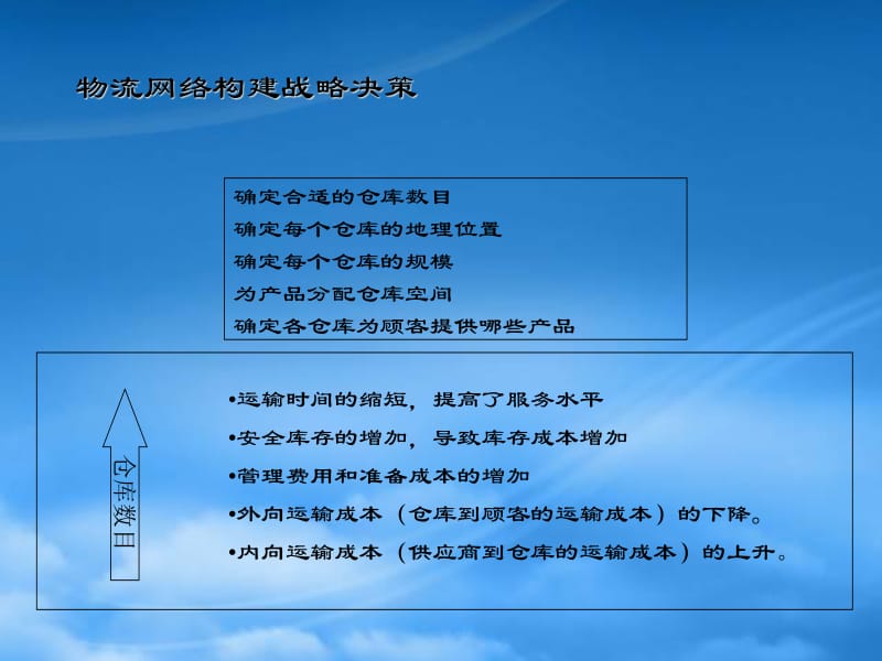 物流理论与实践操作指导